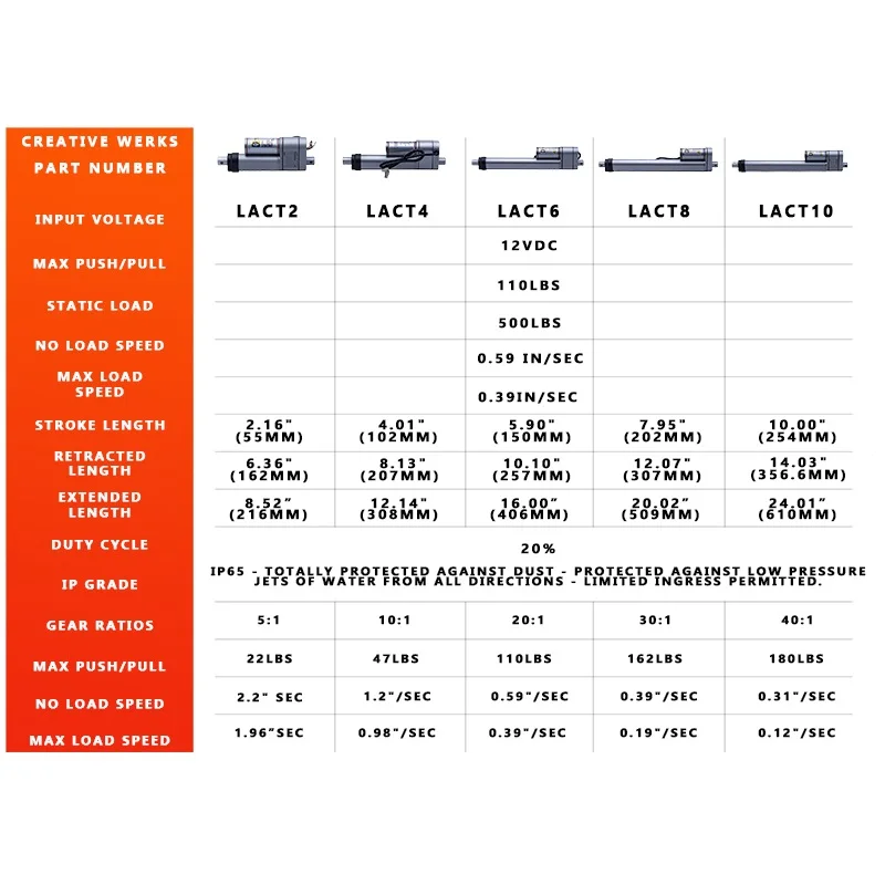 Электрический линейный привод 12 В двигатель ход движущегося расстояния 2/4/6/8/10/12