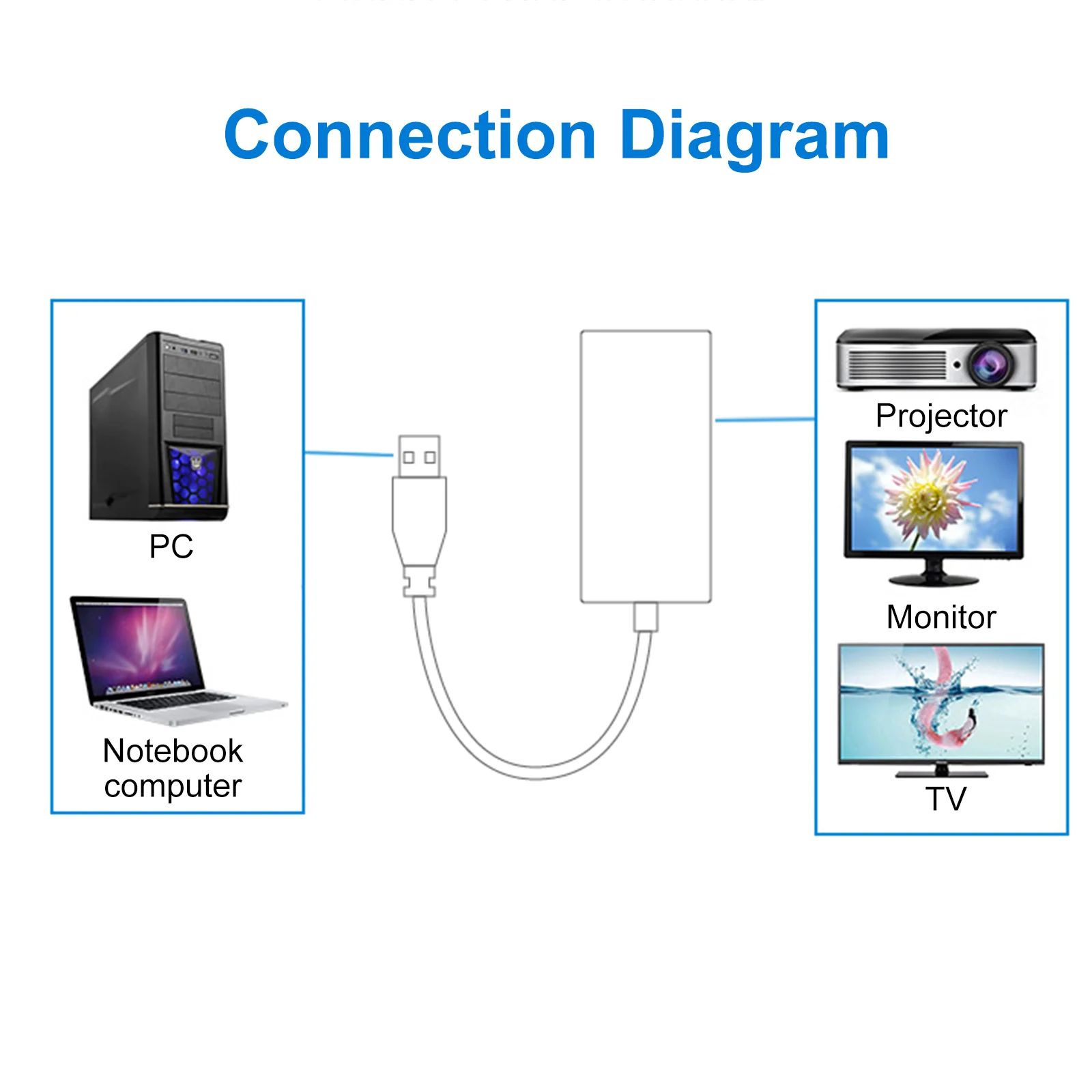 Портативный мини USB3.0 к HD конвертер 1080P видео кабель адаптер для ПК телевизор