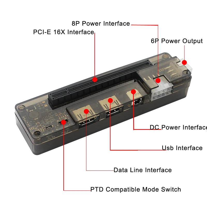Внешняя док-станция для ноутбука PCI-E EXP GDC графическая карта видеокарта (интерфейс