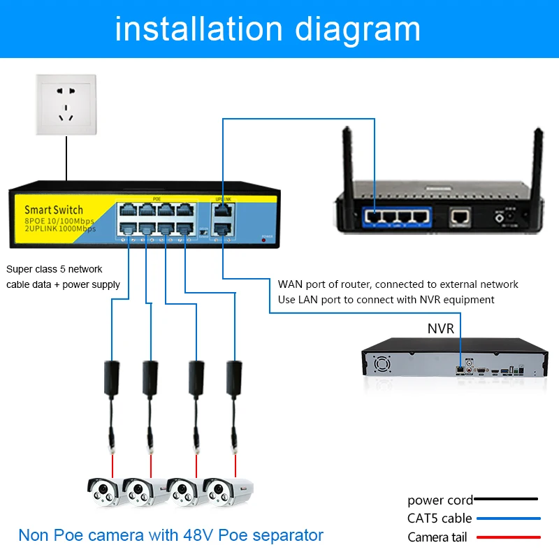 Сетевой коммутатор POE Gigabit 52 в 2 порта 1000 Мбит/с 8 портов IEEE 802 3 af/at ethernet для IP