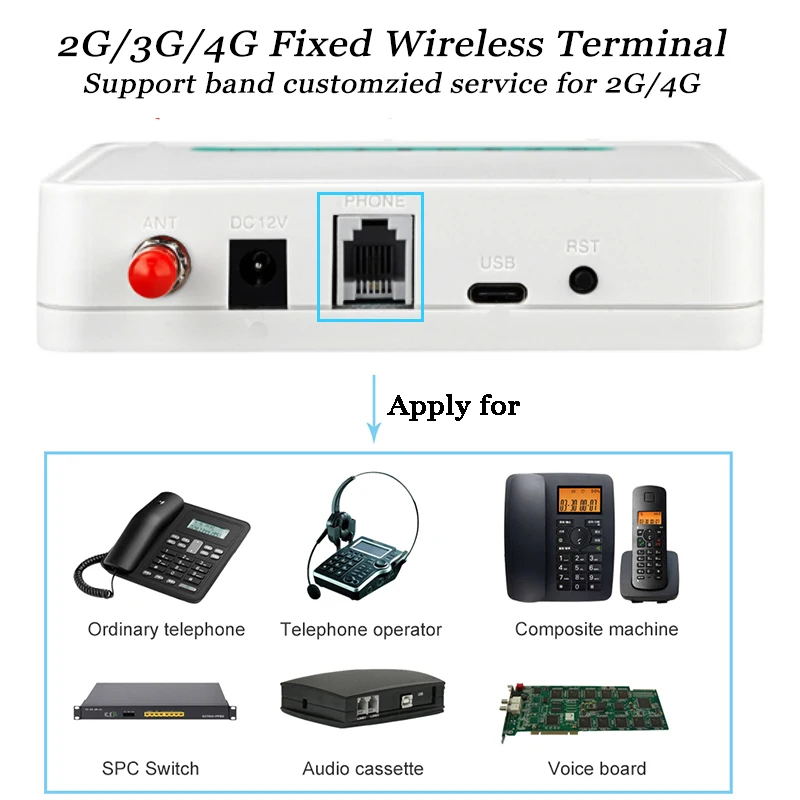 Стационарная Беспроводная система сигнализации 2G 3G 4G SIM карта| |