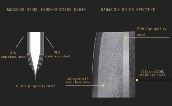 Нож шеф-повара из дамасской стали 7 дюймов 67 слоев