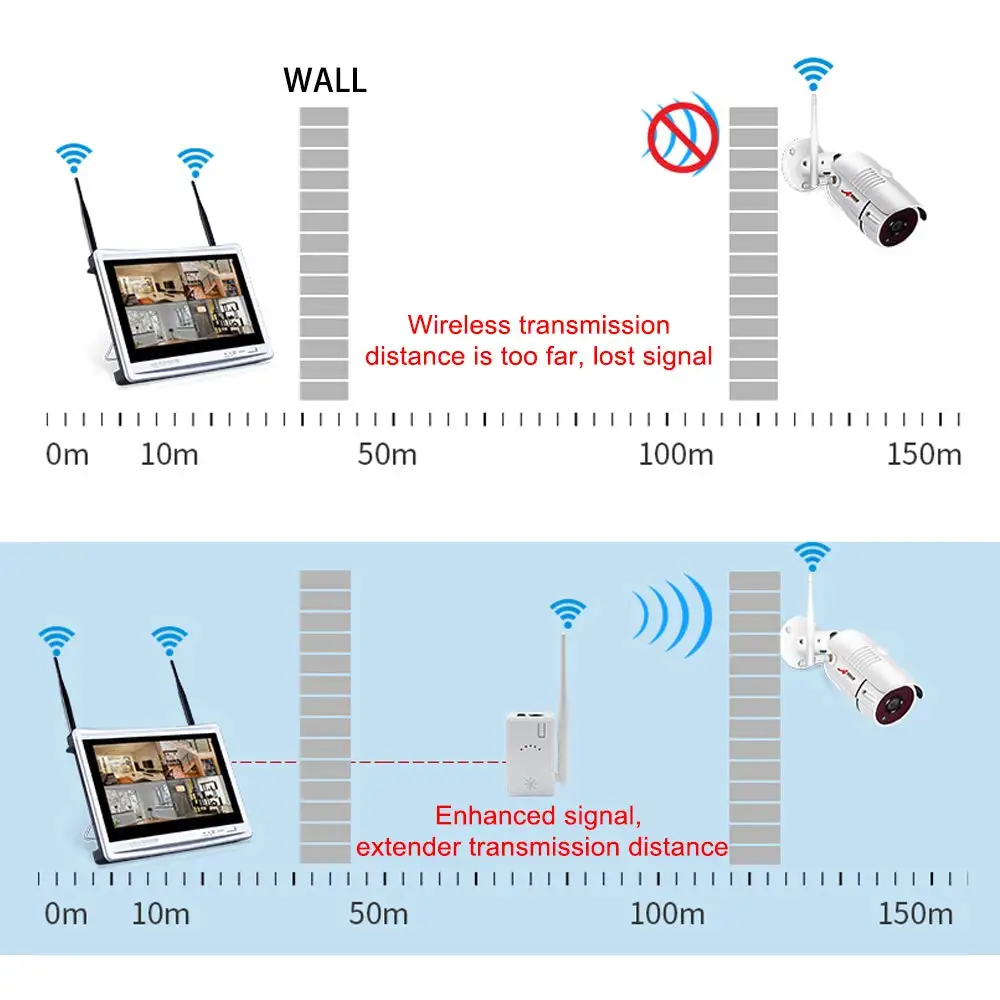 Универсальный IPC маршрутизатор/ретранслятор Zoohi расширенный диапазон WiFi для