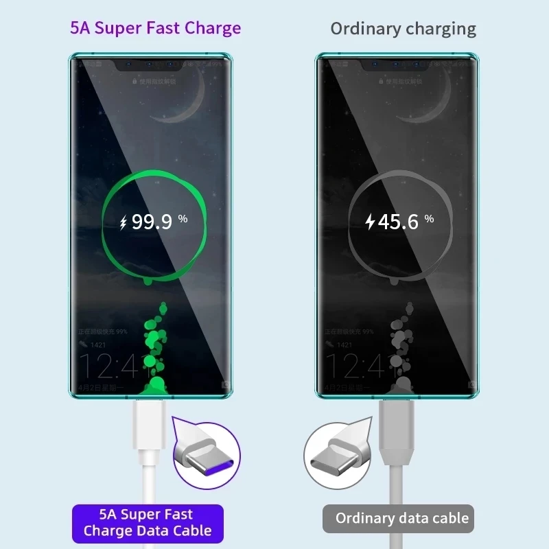Зарядное устройство для Samsung Galaxy A32 A11 A12 M31S A02S A52 A53 A42 A51 QC 3 0 | Мобильные телефоны и