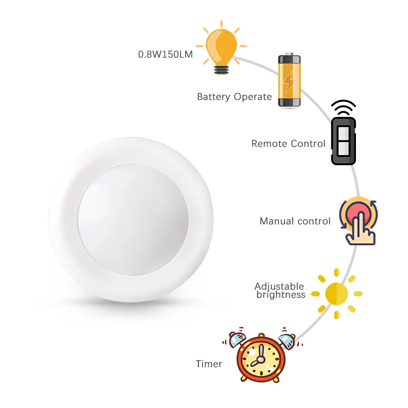 

LED Cabinet Lamp Battery RGB Color Puck Lights Remote Control Night Light Wardrobe Bedroom Kitchen Counter Lighting Lamps