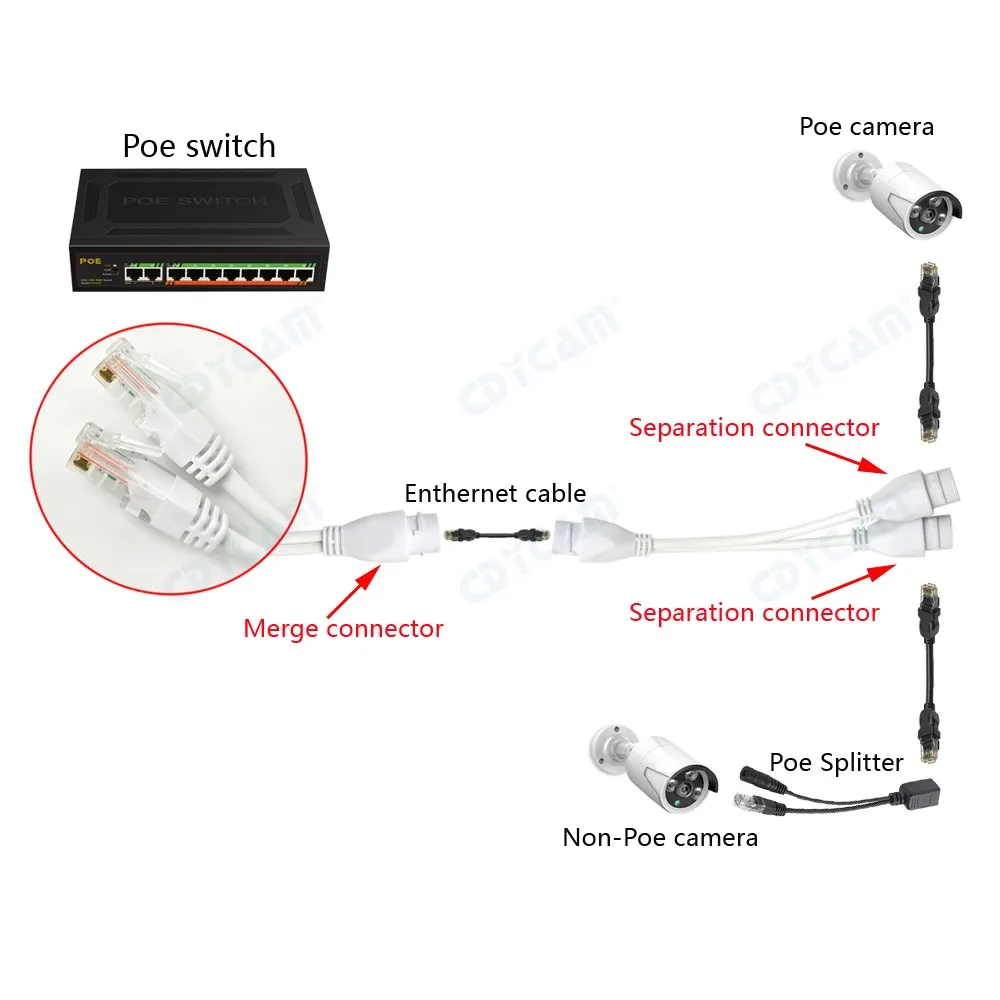 Разделитель POE RJ45 2-в-1 кабельной сети разъем для безопасности Камера установить