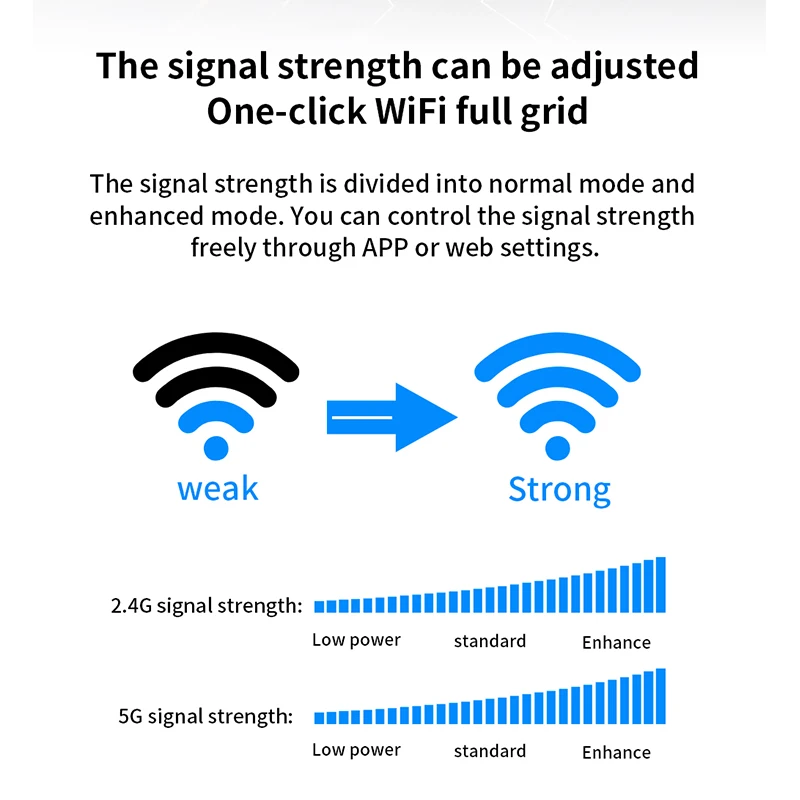 Wi Fi роутер GC11 AC1200 с антенной высоким коэффициентом усиления 2 4/5 0 ГГц|Беспроводные роутеры| |