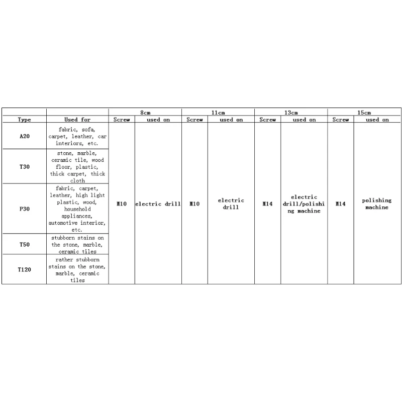 

X7AB Dia 150mm Black Drill Power Scrub Clean Brush Leather Plastic Wooden Furniture