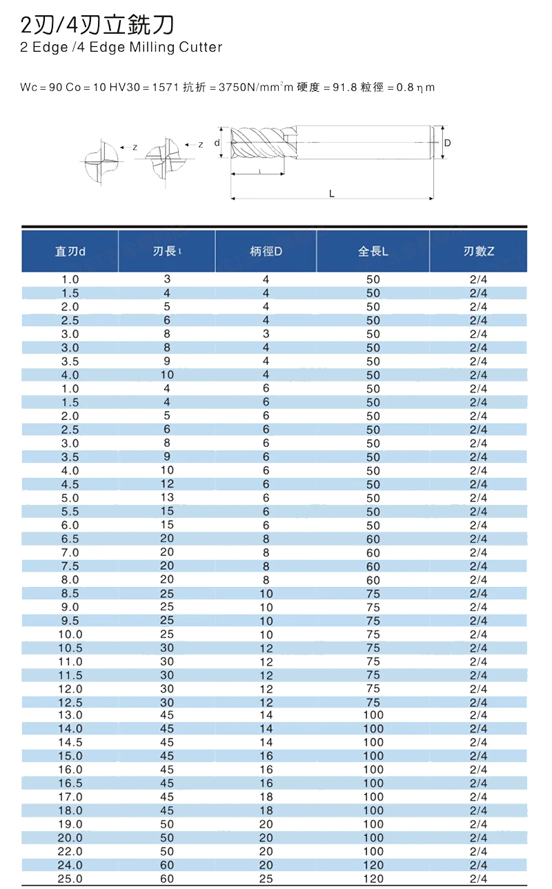 

OYYU 2 Flute HRC50 Solid Carbide End Mills Tungsten Steel CNC Cutting Milling Cutter Drilling Machine 1-20mm 3mm 4mm 6mm Endmill