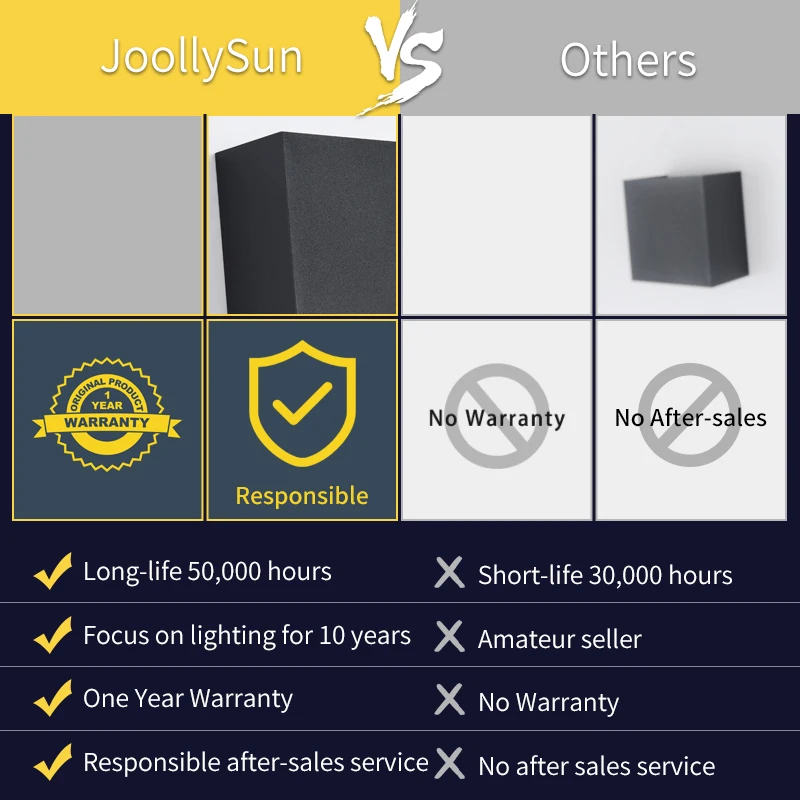 Уличный настенный светильник JoollySun водонепроницаемый светодиодный для