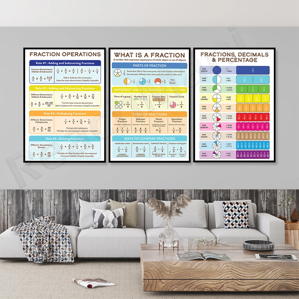 

Three Fraction Prints: What is Fraction, Fraction Calculation and Fraction, Decimal and Percentage Poster Classroom Gift