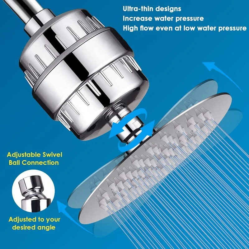 

Shower Head and 15 Stage Shower Filter Combo, High Pressure Filtered Showerhead for Hard Water, Remove Fluoride