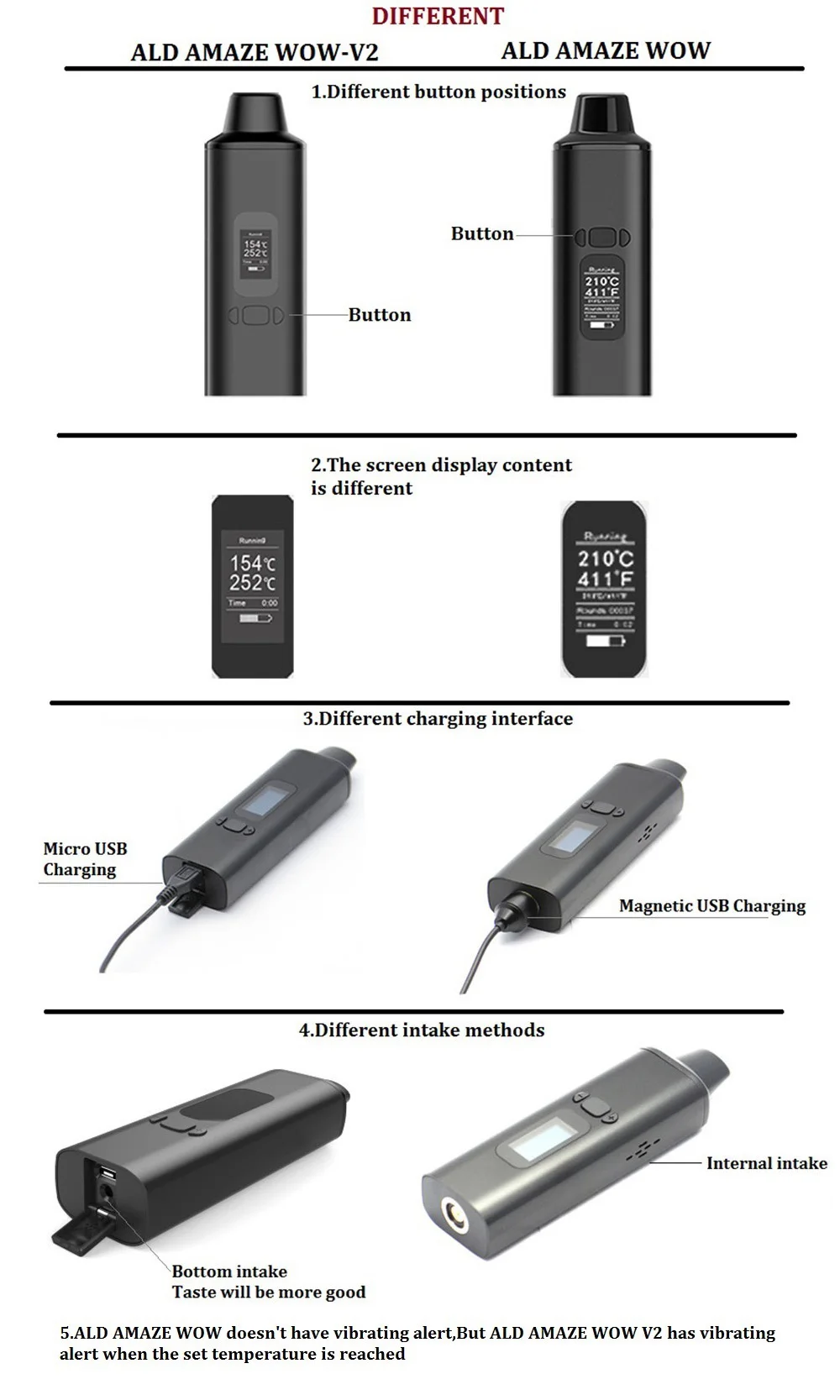 Альд AMAZE W0W V2 набор сухих трав vape электронные сигареты 1800 мАч с oled-дисплеем и вибрирующим оповещением травяной испаритель