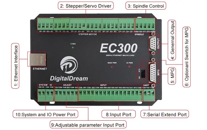 USB Mach3 CNC Controller EC300 3 / 4 5 6 Axis motion Control Card for milling machine | Инструменты