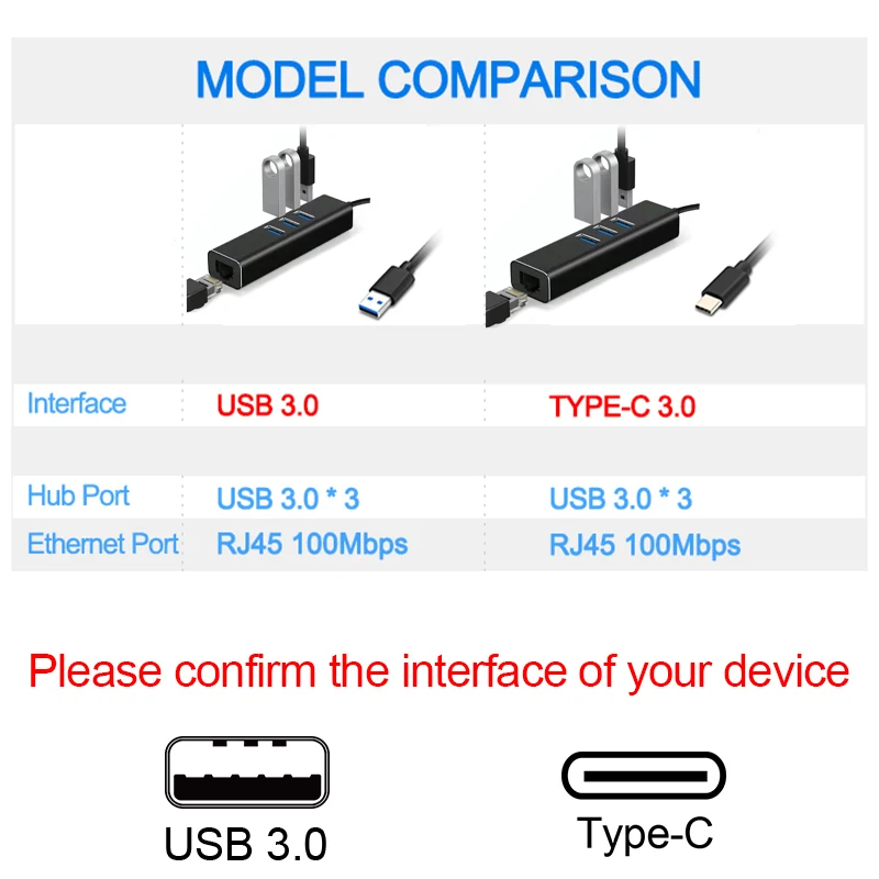 4в1 Type C USB 3 0 RJ45 Ethernet адаптер 100 Мбит/с концентратор Lan USBC для MACBOOK Air Pro Dell ASUS ноутбук