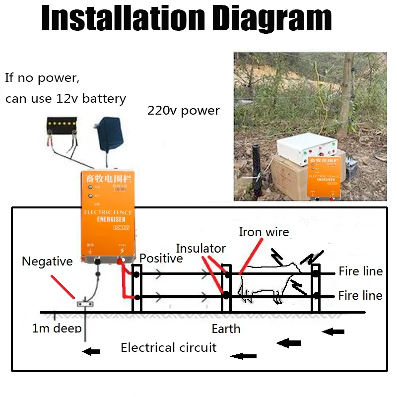 Солнечная электрическая изгородь Energizer Зарядное устройство высокого Напряжение