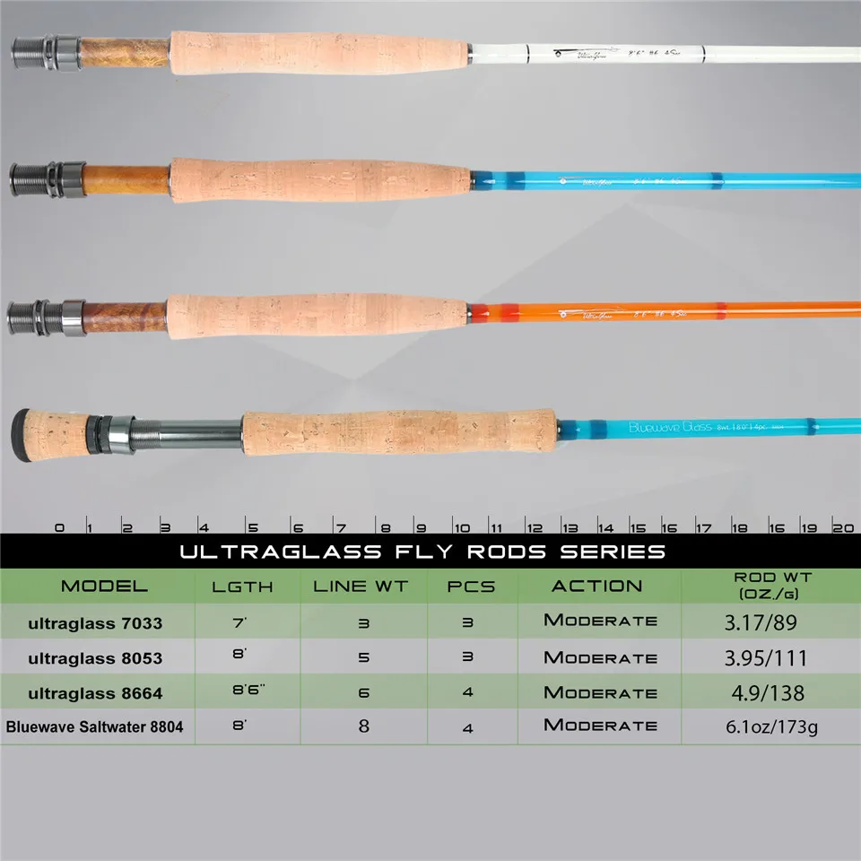 Maximumcatch 7/8/8.6FT 3-6wt прозрачная стеклосетка для Fly Удочка с Cordura трубки