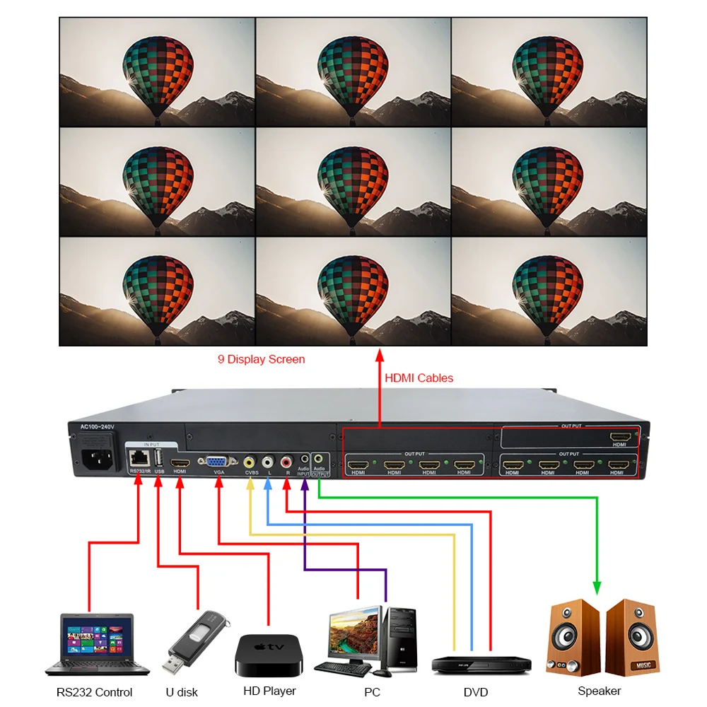 Разветвитель 4x9 HD LINK-MI дюйма, с масштабированием, HDMI + AV + VGA + USB входы, 9 выходов HDMI, поддержка переворота на 180 градусов