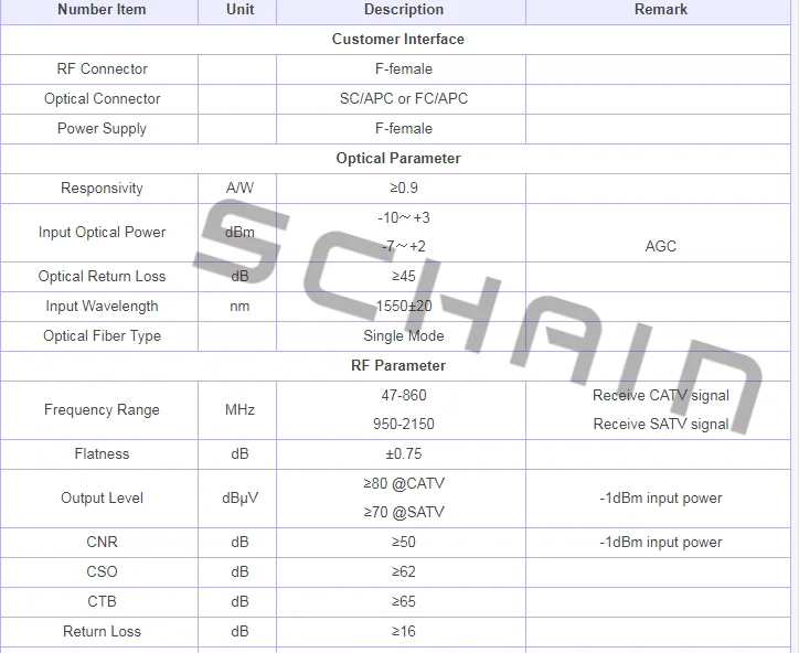 FTTH ORH-2020-15 оптический приемник с AGC 1260-1660nm 47-2150MHz MINI CATV + SAT-IF встроенный фильтр |