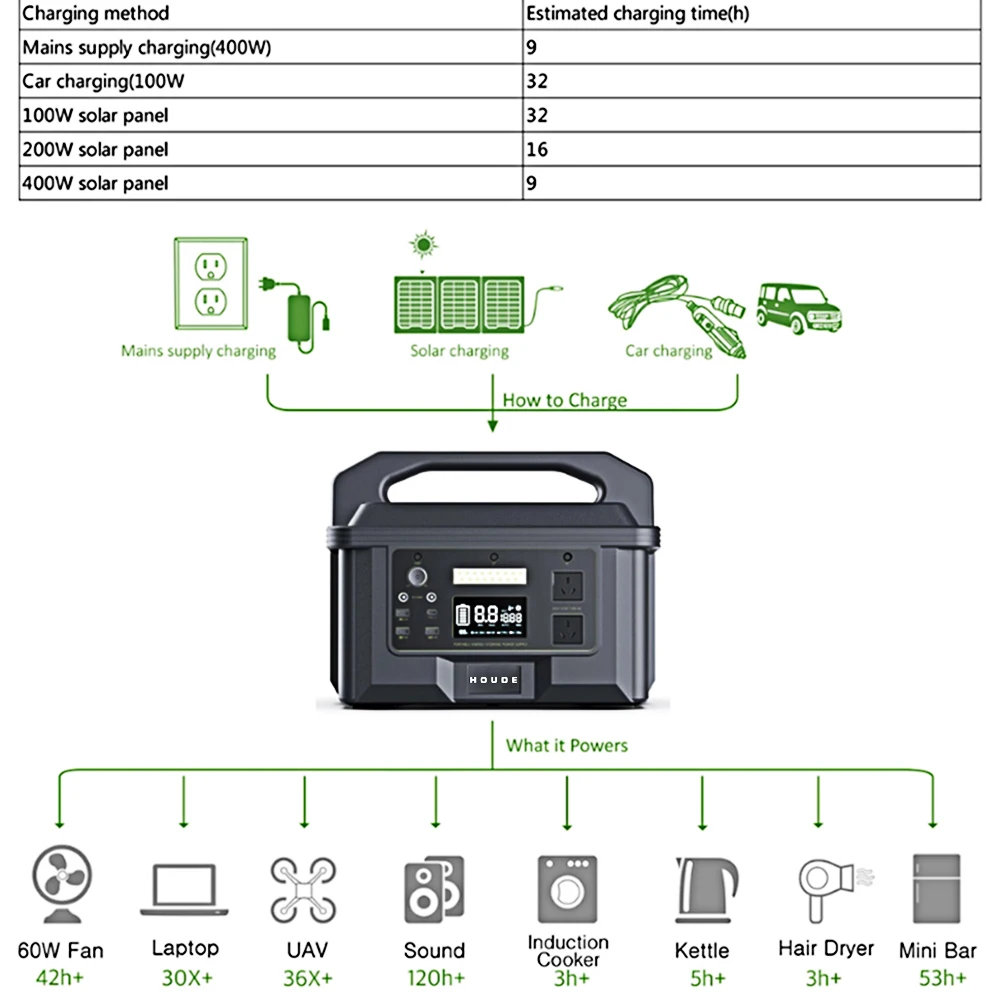 Горячая Распродажа портативная литиевая электростанция оснащенная USB-портами