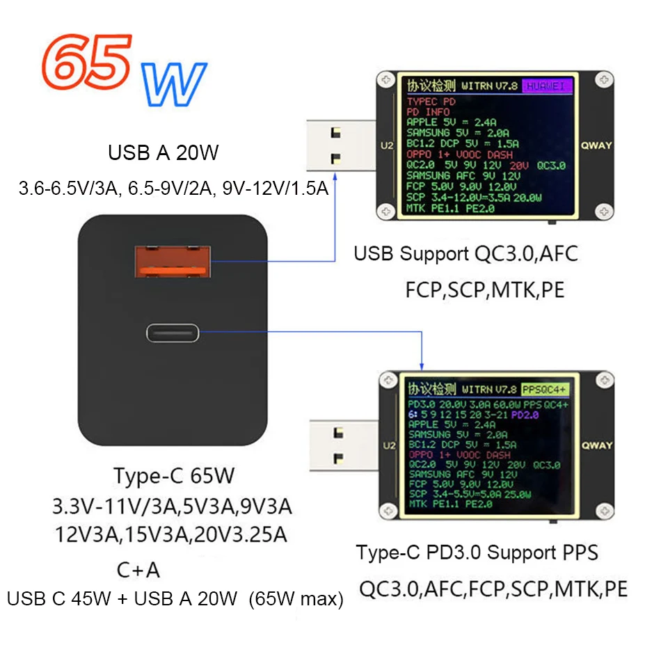 URVNS Ган 65W Быстрый Зарядное устройство USB C Мощность адаптер с 65 Вт PD Порты и