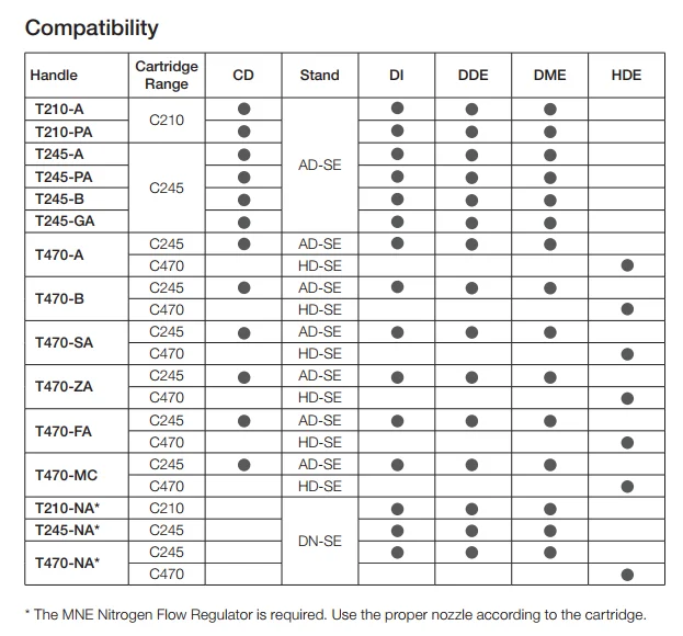100FIX JBC C210 паяльник ручной Серия использует ручка T210-A T210-PA T210-NA 2