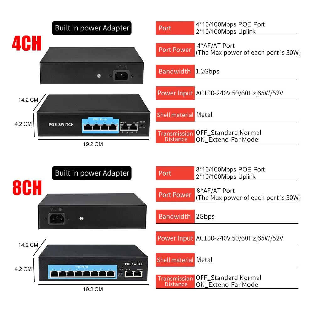 Коммутатор POE с портом 4/8 IEEE802.3af/at для Ip-камеры/беспроводной точки доступа/Wi-Fi
