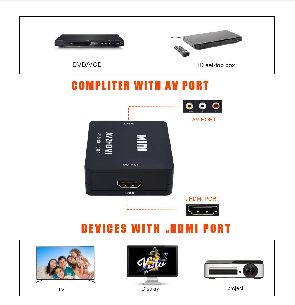 Преобразователь TISHRIC Mini AV в HDMI преобразователь AV2HDMI RCA CVBS к HD 1080P для HDTV PS3 PS4 ПК Xbox
