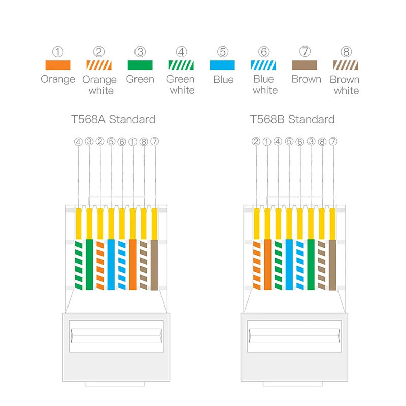 CAT6 CAT5E проходной модульный разъем RJ45 сетевые разъемы UTP 50 МК позолоченный 8P8C