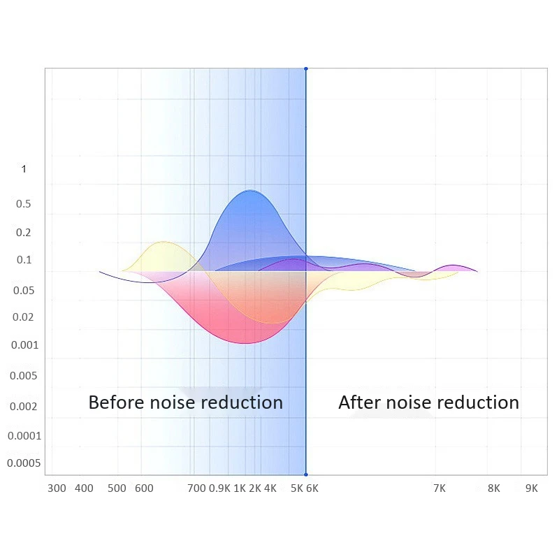 Q9J Беспроводная подвесная bluetooth гарнитура спортивные водонепроницаемые