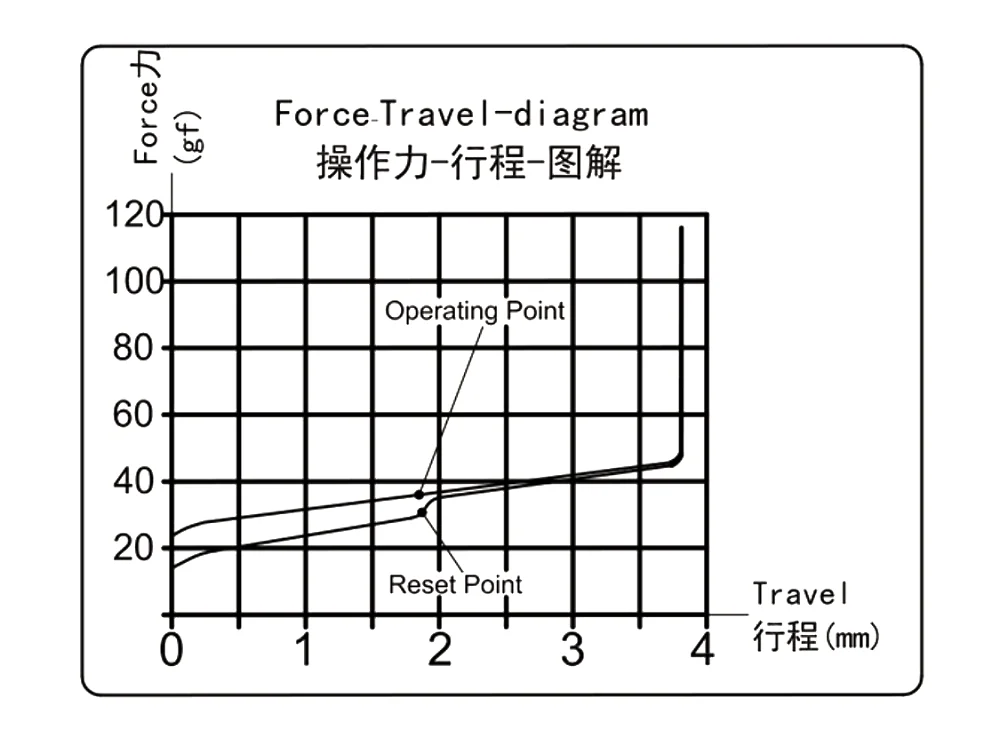 kailh box red pro switch 35g linear rgb smd switches dustproof formechanical gaming keyboard ip56 waterproof mx free global shipping