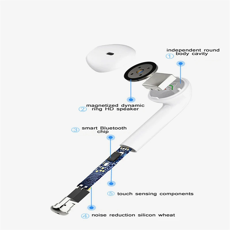 Bluetooth наушники i11 для iPhone samsung Xiaomi беспроводные bluetooth вкладыши i12 Xs Max XR 8 с зарядным