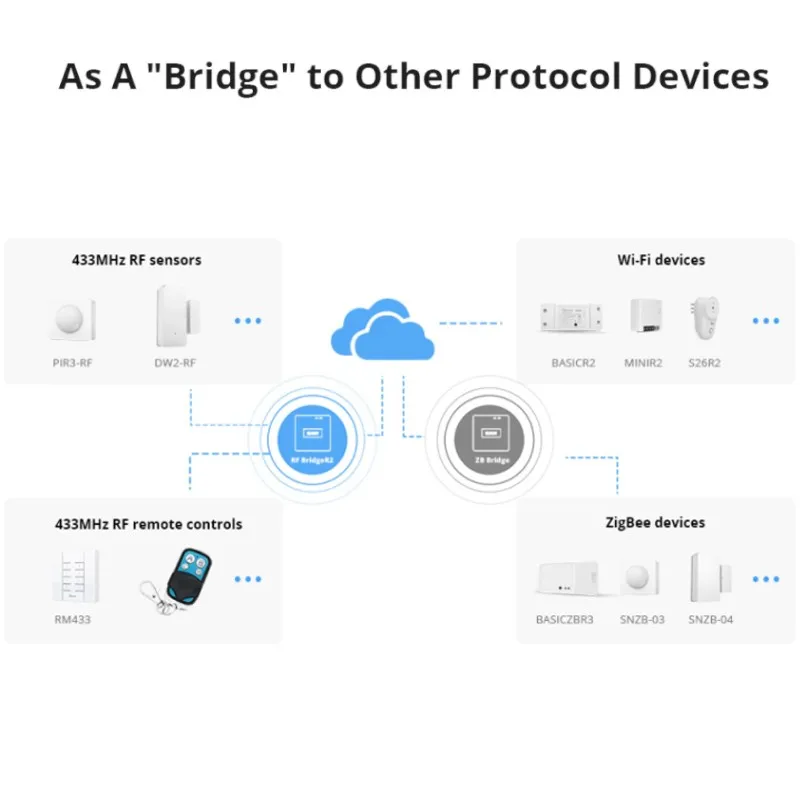SONOFF RF BridgeR2 Wi-Fi 433 МГц беспроводной пульт дистанционного управления работает с Alexa