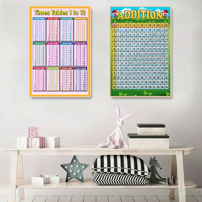 Таймс столики от 1 до 12 синих настенная детская Таблица учебный плакат для