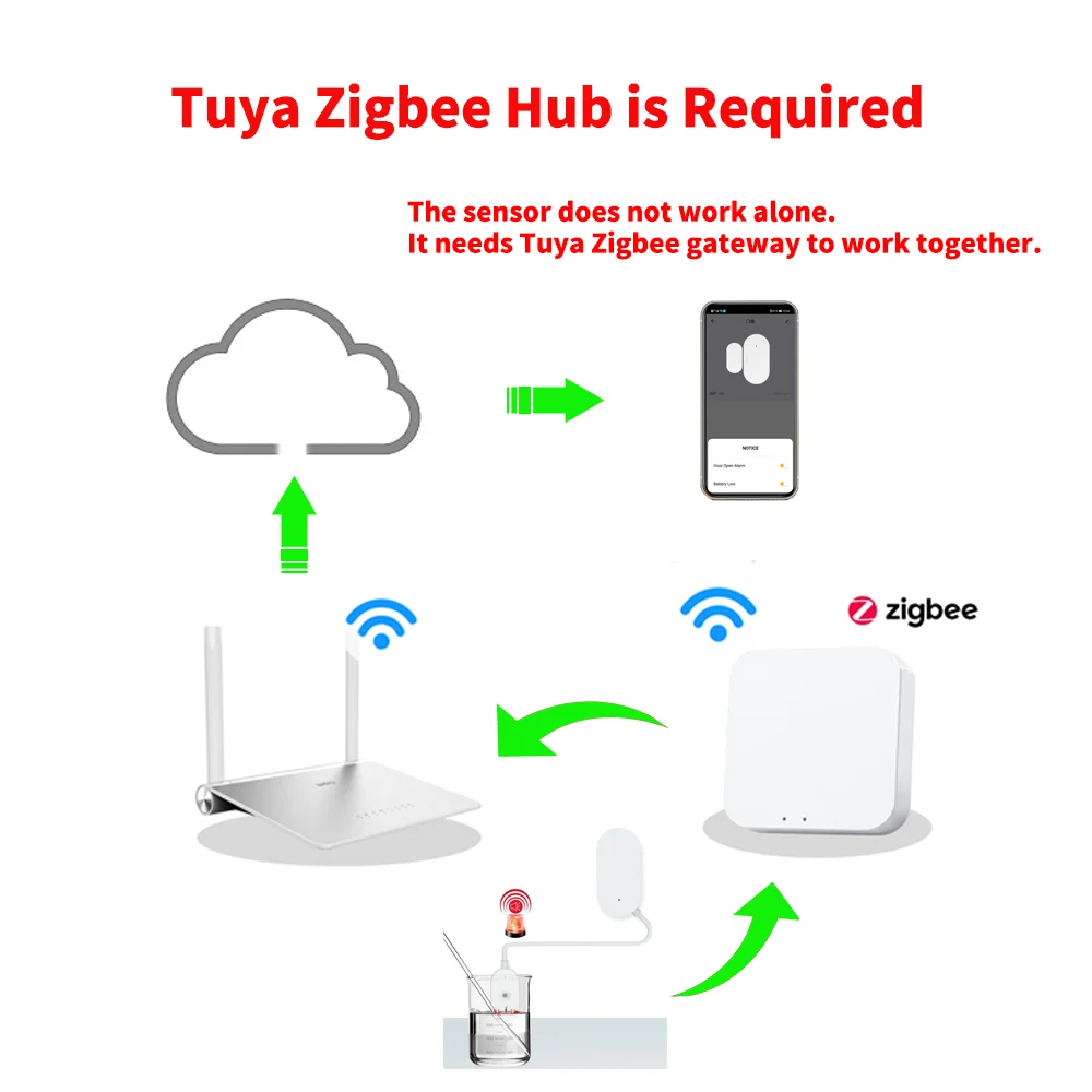 Датчик утечки воды Tuya Zigbee датчик для умного дома | Электроника