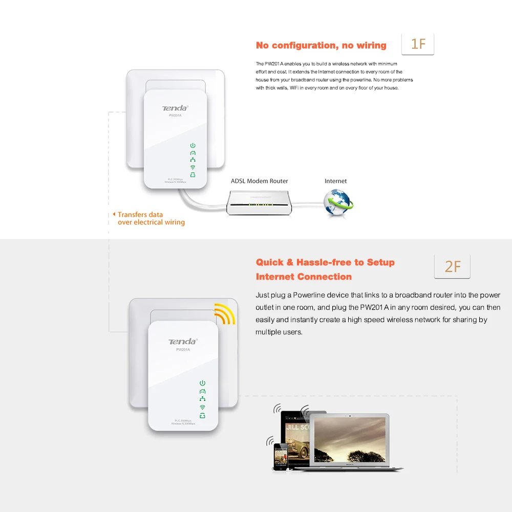 1 пара, Tenda, 300 Мбит/с, беспроводной сетевой адаптер, сетевой адаптер Ethernet PLC, комплект адаптеров, сетевой адаптер, IPTV homeplug, AV Plug& play