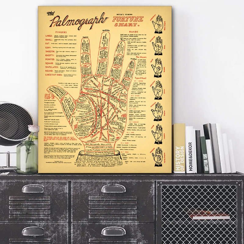 Палм-чтение отпечатков Античная хиромантия гадания диаграммы винтажный