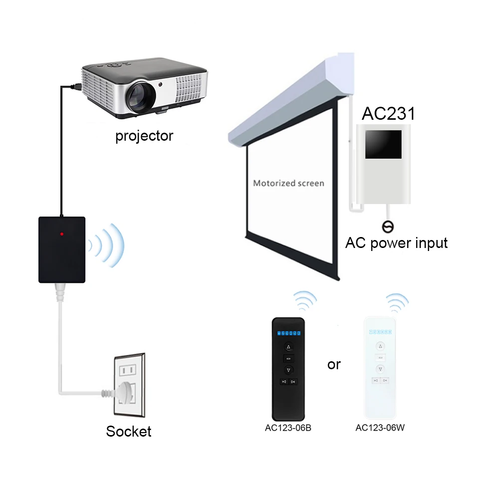 

RF 433.92MHZ Projection Screen AC Trigger switch Projector accessories compatible with A-OK Motor work for Smart Home homekit