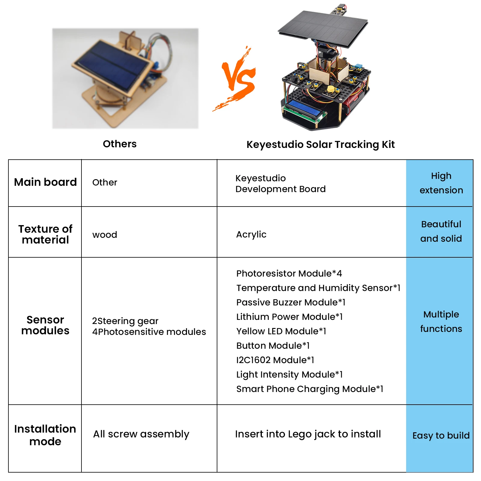 keyestudio acrylic smart solar tracker system tracking starter kit for arduino stem programming toys diy mobile phone charging free global shipping