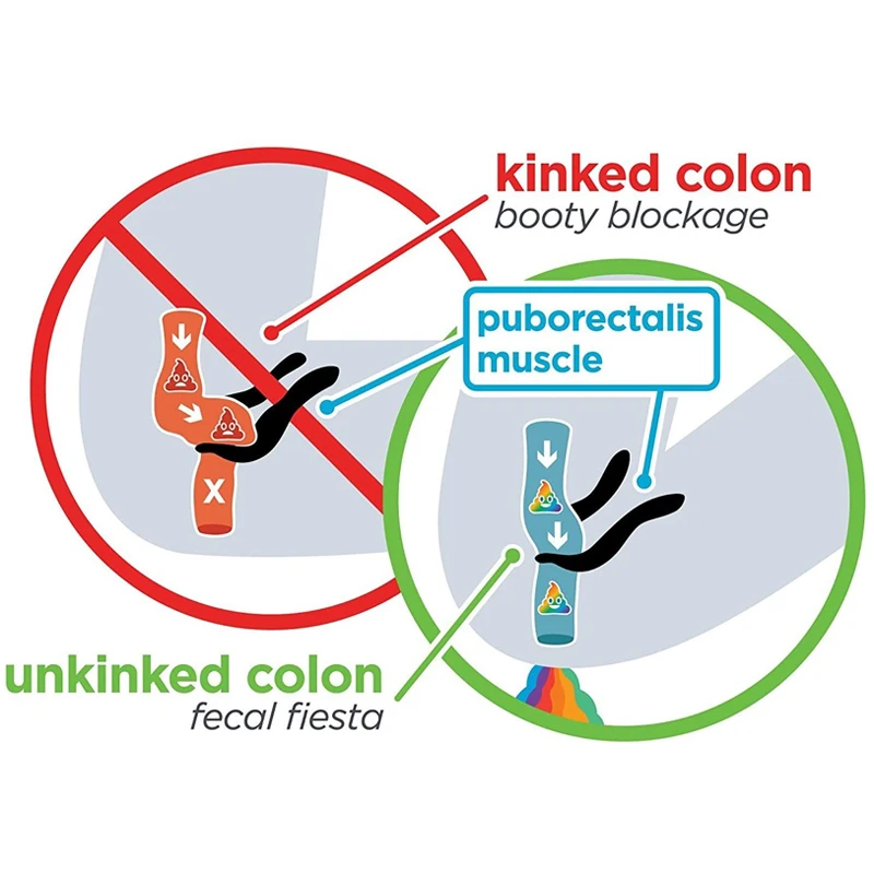 Табурет для туалета сидящий табурет ванной комнаты ног мебель ванной|Стулья и