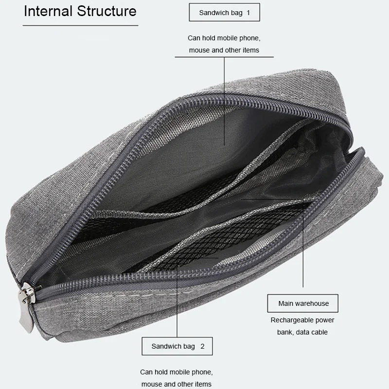 ONEUP портативные цифровые сумки для хранения USB цифровой кабель передачи данных