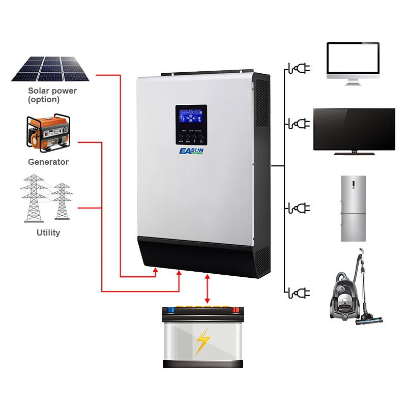 Источник питания EASUN 110V MPPT 3Kva 3000W Off Grid Inverter 48V120V80A Pure Sine Wave Solar 60A Charger Zero Transformer |