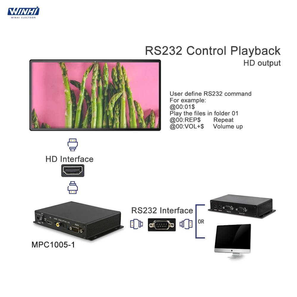 MPC1005 1 HD выход RS232 управление аудио потоковое видео мультимедиа коробка