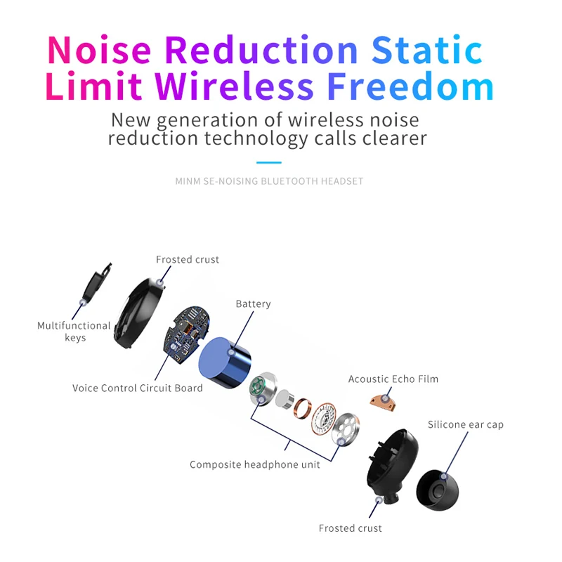 TWS True беспроводные наушники стерео Bluetooth 5,0 наушники мини TWS водонепроницаемые головные уборы с 2200 мАч банк питания может заряжать телефон