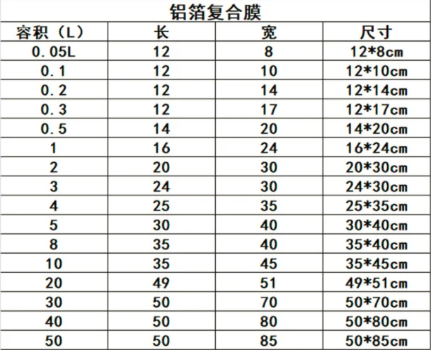 1 шт. газовая сумка для образцов из фольги 10л 5л 3л 2л 1л 0.5л двойной клапан |