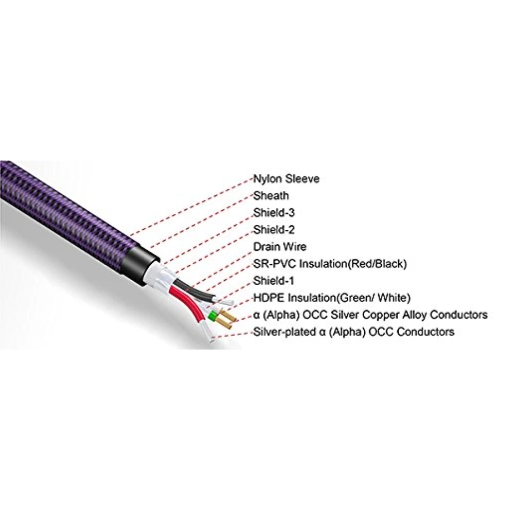 Hi-Fi FURUTECH GT2Pro-B USB кабель DAC A-B Alpha проводник из меди и серебра цифровой