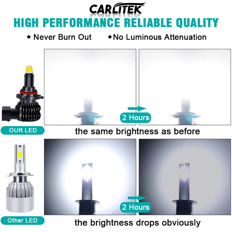 

Carlitek H11 LED Signal Lamp Headlamp 360 Degree CSP Chips H7 9012 HIR2 H1 H8 H9 9005 9006 HB3 HB4 Car Fog Light 6000K White 12V