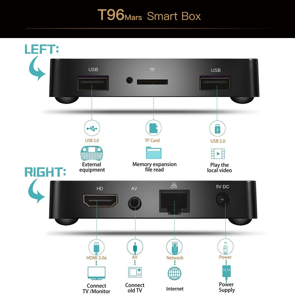 Smart tv Box T96 Mars Android 7,1 S905W телеприставка WiFi 4K VP9 H.265 DLNA HD2.0 1 ГБ/2 Гб ram 8 ГБ/16 ГБ медиаплеер 2,4 ГГц