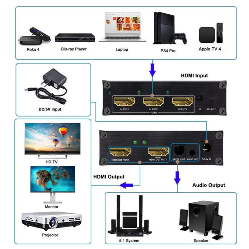 3x2 4k 60 Гц HDMI матрица 3 в 2 выхода переключатель 0 HDR аудио экстрактор ARC для XBOX HDTV PS3 PS4