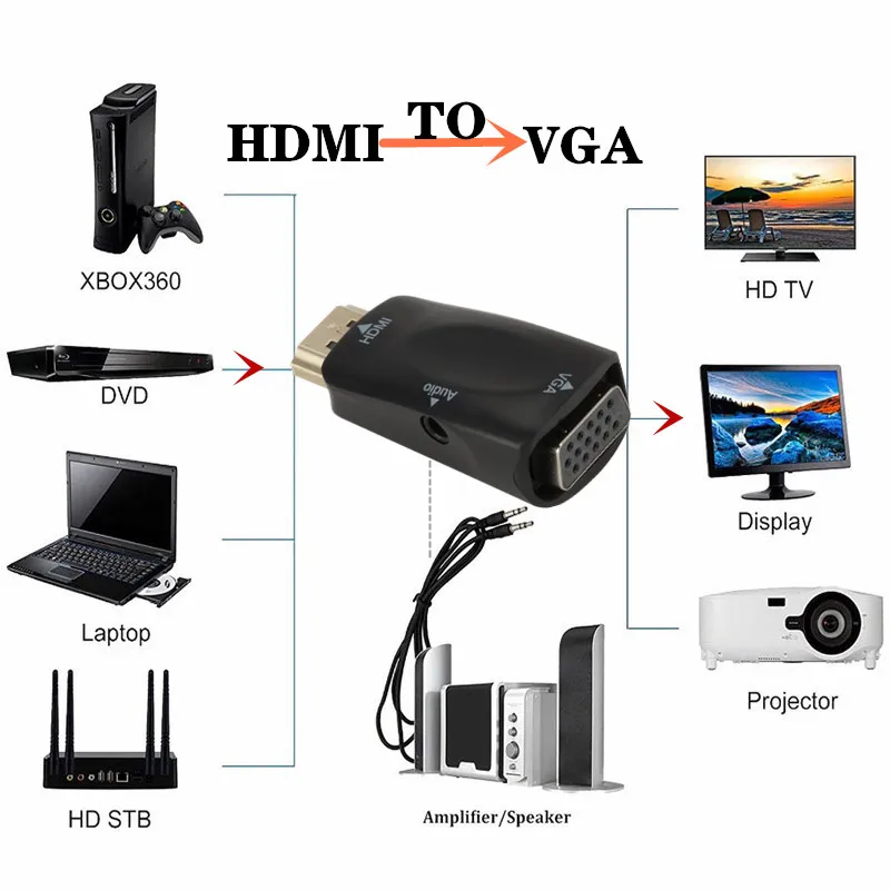 Адаптер HDMI-VGA штырь-гнездо 1080P | Электроника